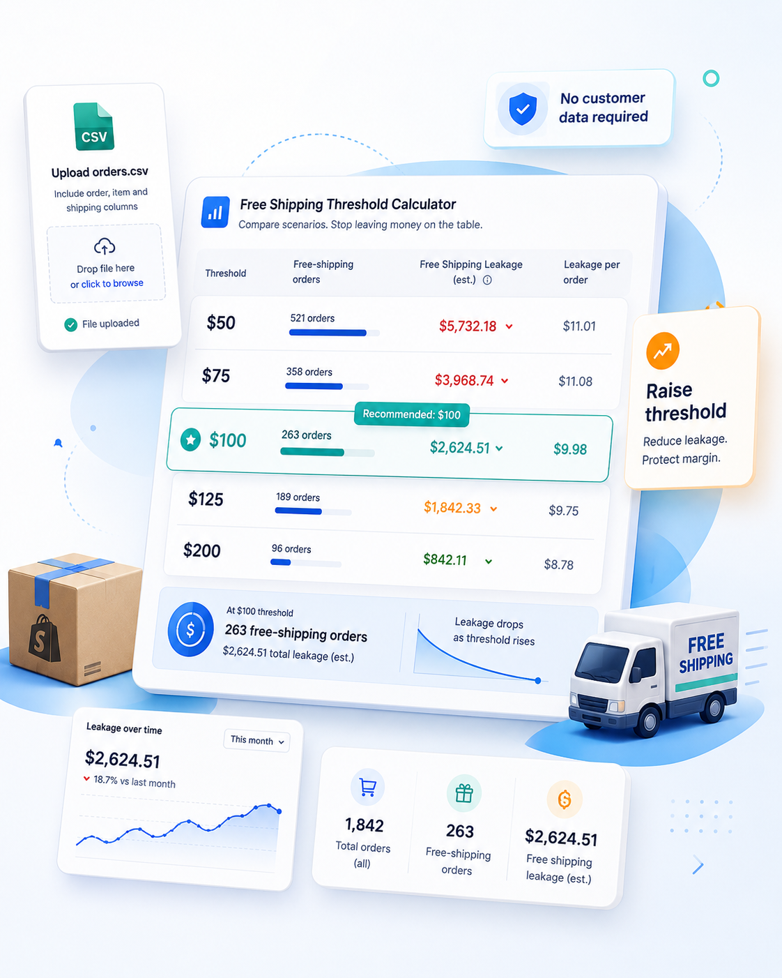 Shopify Free Shipping Threshold Calculator