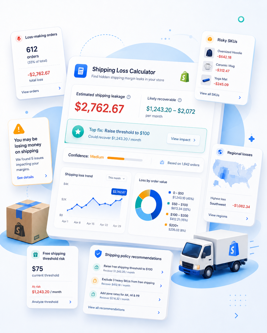 Shopify Shipping Loss Calculator